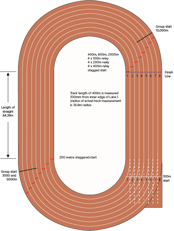 Athletics Linemarking